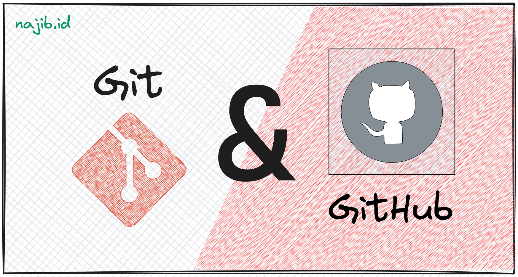 Git-scm and GitHub Logo